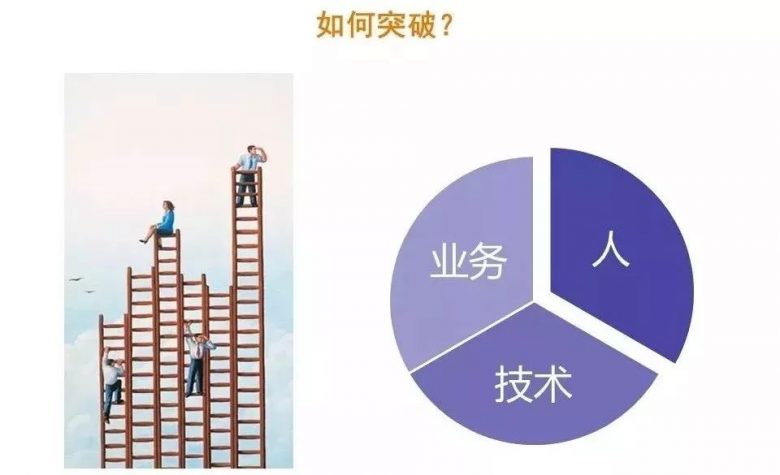 DBA这一职业未来该如何发展？插图7