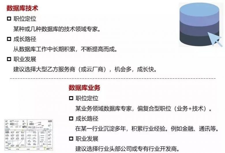 DBA这一职业未来该如何发展？插图9