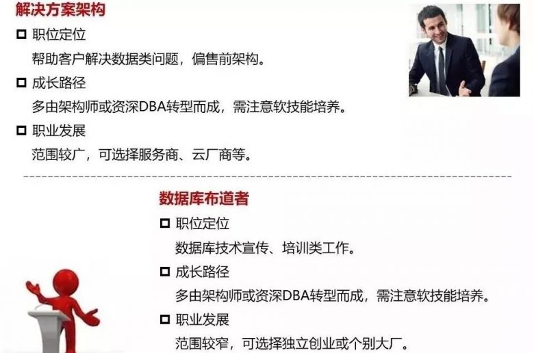 DBA这一职业未来该如何发展？插图13