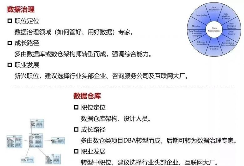 DBA这一职业未来该如何发展？插图14