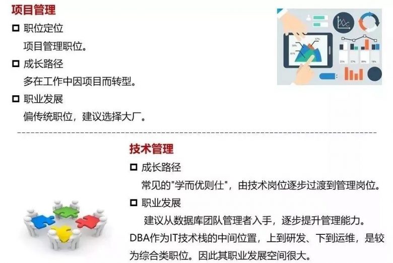 DBA这一职业未来该如何发展？插图16