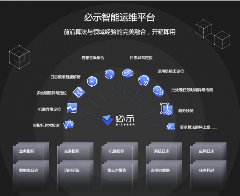 必示科技