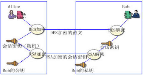linux加密管理插图5