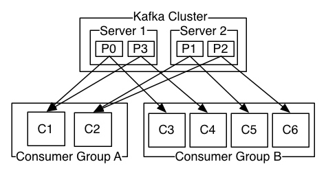 Kafka原理详解插图6