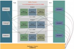 Kafka原理详解缩略图