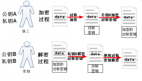 linux加密管理插图4