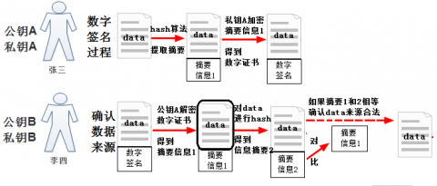 linux加密管理插图6