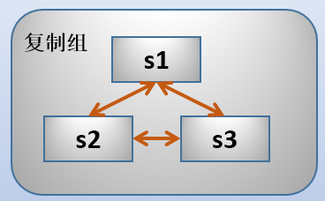 Mysql高可用插图1