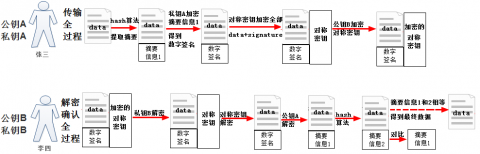 linux加密管理插图8
