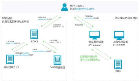 DNS服务配置与管理插图6