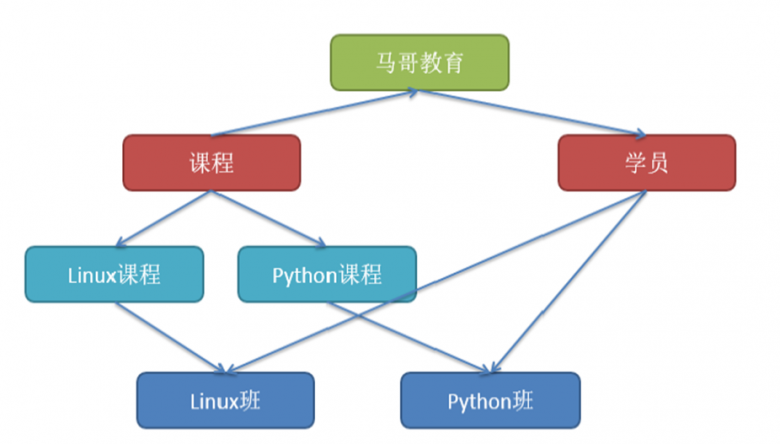 Mysql经典入门教程插图