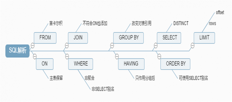 SQL语句插图2