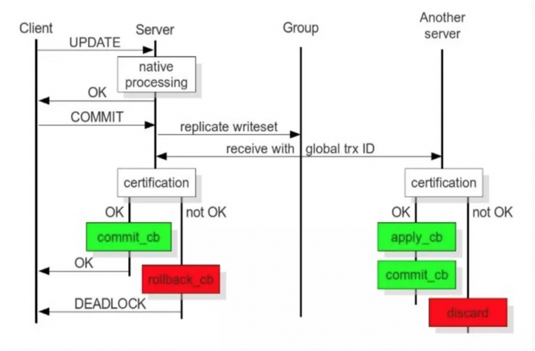 Mysql高可用插图5
