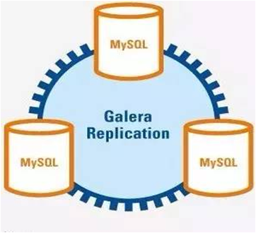 Mysql高可用插图4