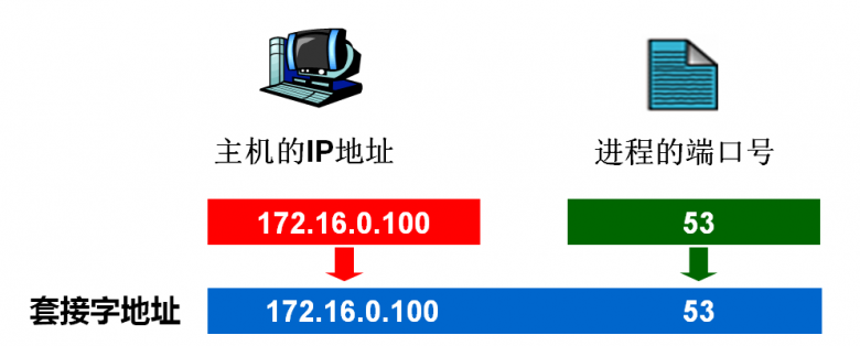 web教程-http协议入门插图3
