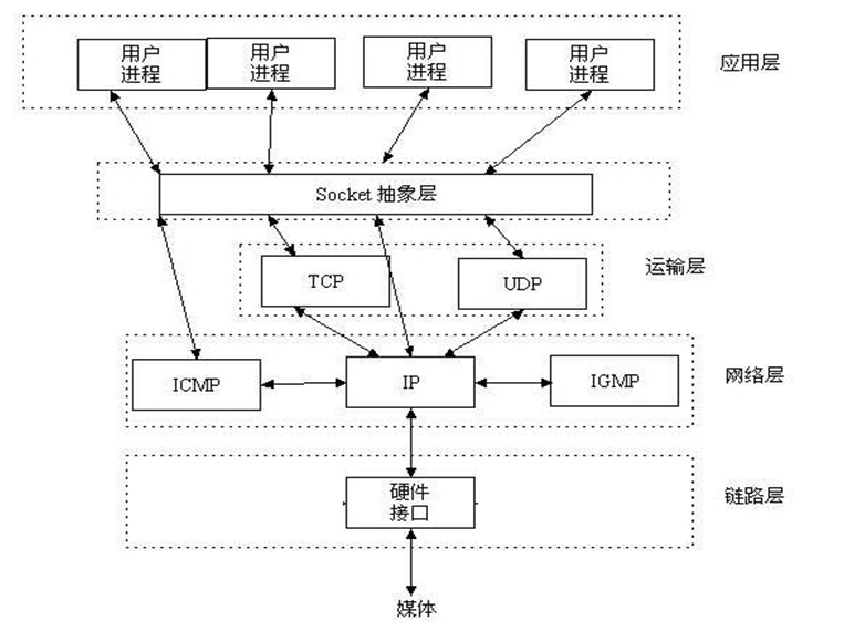 web教程-http协议入门插图4