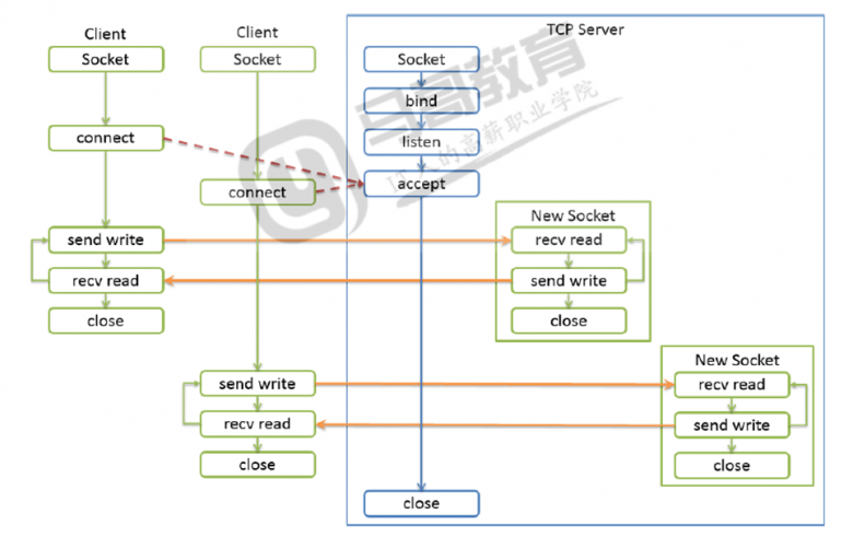 web教程-http协议入门插图5