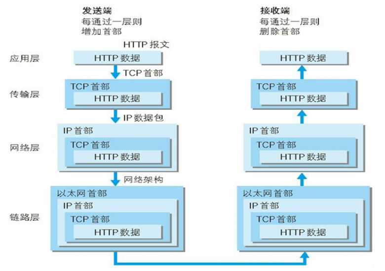 web教程-http协议入门插图9