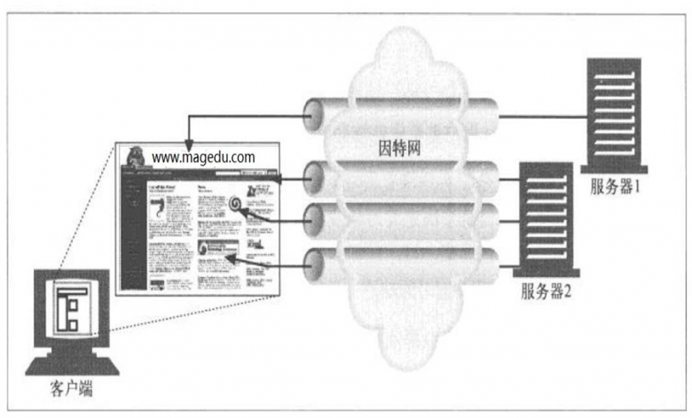 web教程-http协议入门插图12