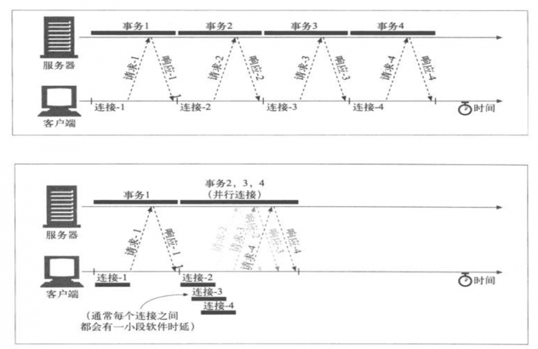 web教程-http协议入门插图13