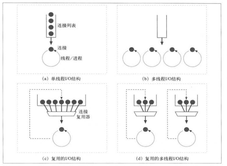 web教程-http协议入门插图18