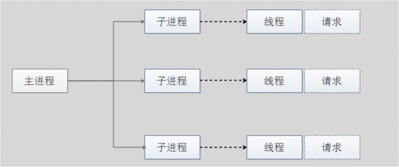 Apache服务安装和配置插图