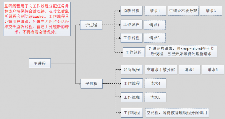 Apache服务安装和配置插图2
