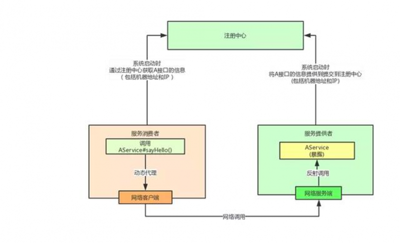 linux-NFS管理插图