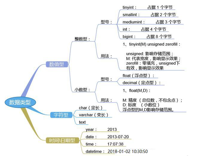 SQL语句插图