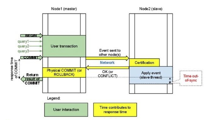 Mysql高可用插图7