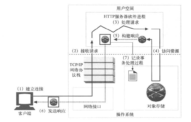 web教程-http协议入门插图17