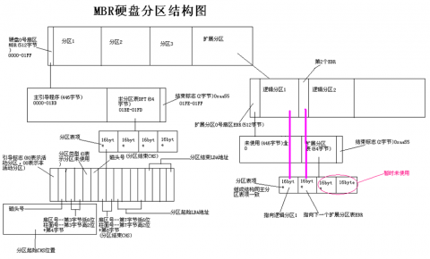 linux磁盘管理插图