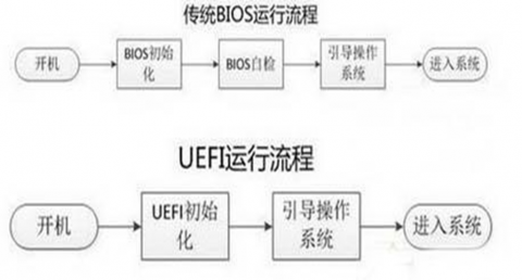 linux磁盘管理插图4