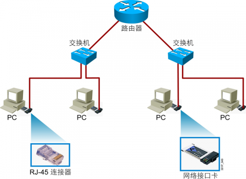 linux网络基础插图1