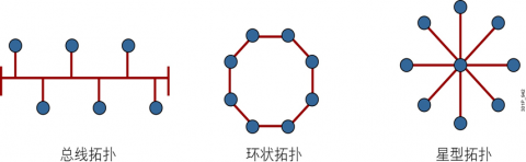linux网络基础插图3