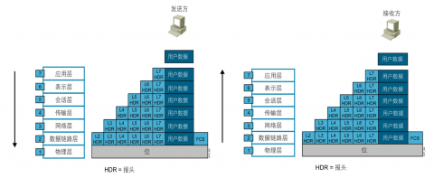 linux网络基础插图7