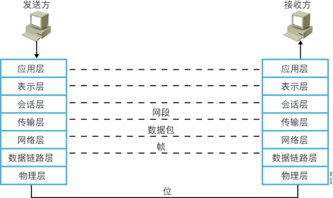 linux网络基础插图8