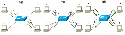 linux网络基础插图9