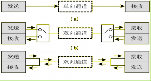 linux网络基础插图10