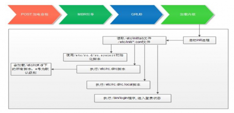 linux启动过程插图