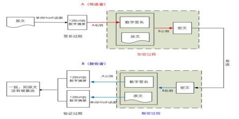 linux加密管理插图7