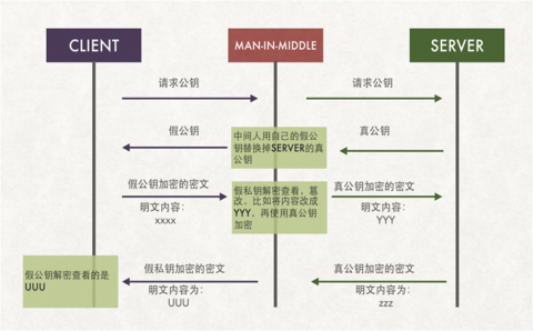 linux加密管理插图9