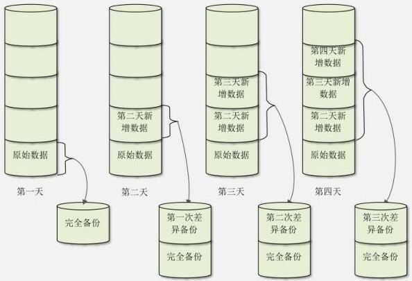 Mysql备份恢复插图2