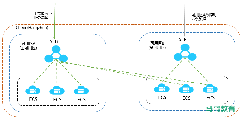 LVS经典入门教程插图1