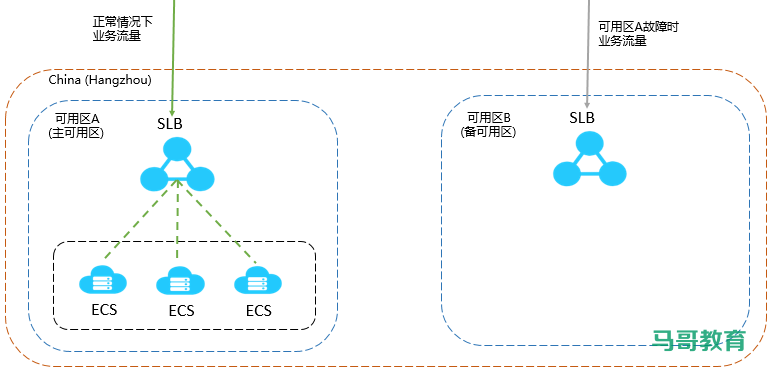 LVS经典入门教程插图2