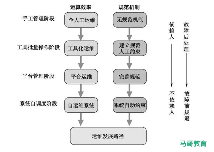 系统安装过程插图