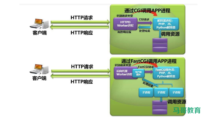 LAMP经典入门教程插图3