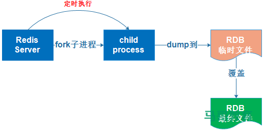 Redis持久化插图