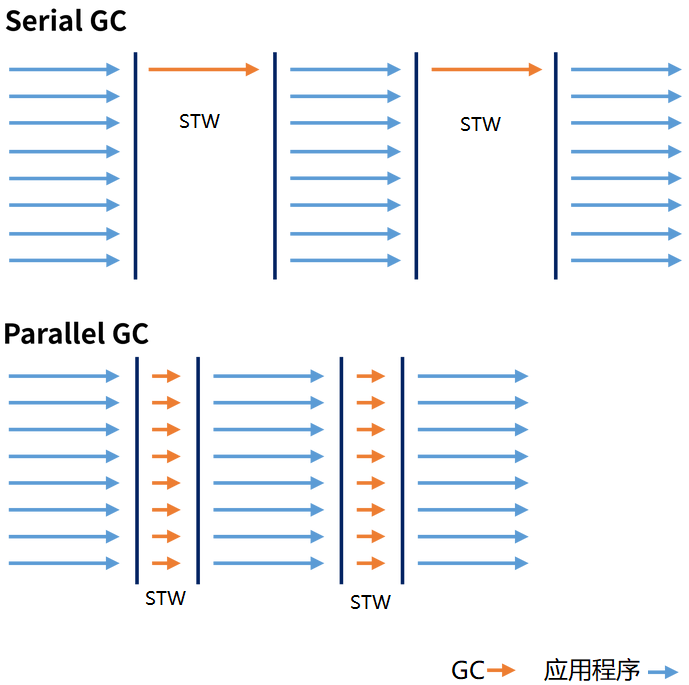 JVM原理详解插图5