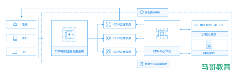 CDN技术介绍插图